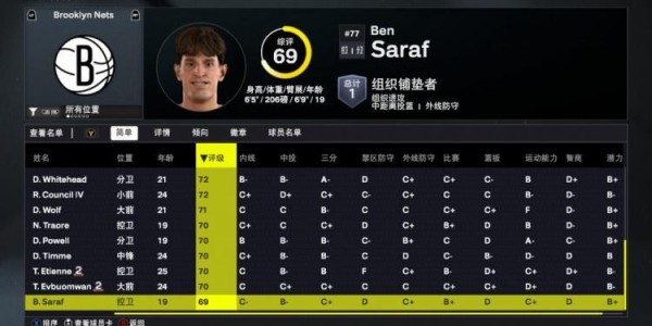 2K26篮网球员能力值：新援小迈克尔-波特82全队最高 4位首轮秀70+