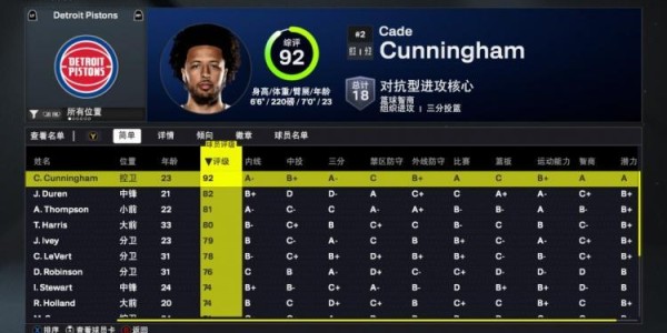 kaiyun网站-2K26活塞球员能力值：CC92全队最高 杜伦82 奥萨尔81 新援邓罗76